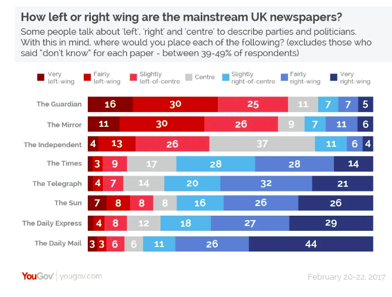 political bias in the news